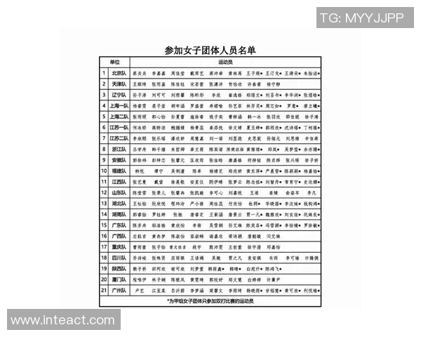 北京羽毛球队在全国锦标赛中以55分稳居积分榜首位展现强劲实力 北京羽毛球队在全国锦标赛中以55分稳居积分榜首位展现强劲实力