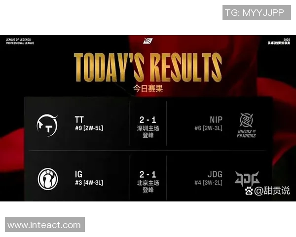 实时新闻全球挑战赛最新积分榜JDG队以64分稳居第一名